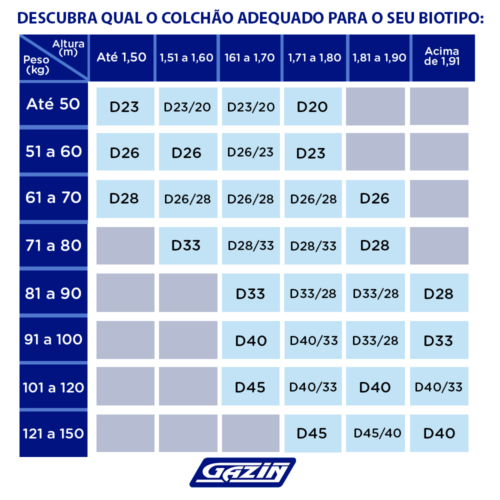 Colchão Casal Molas BlueWave Gazin Dijon 138x188 — foto 5