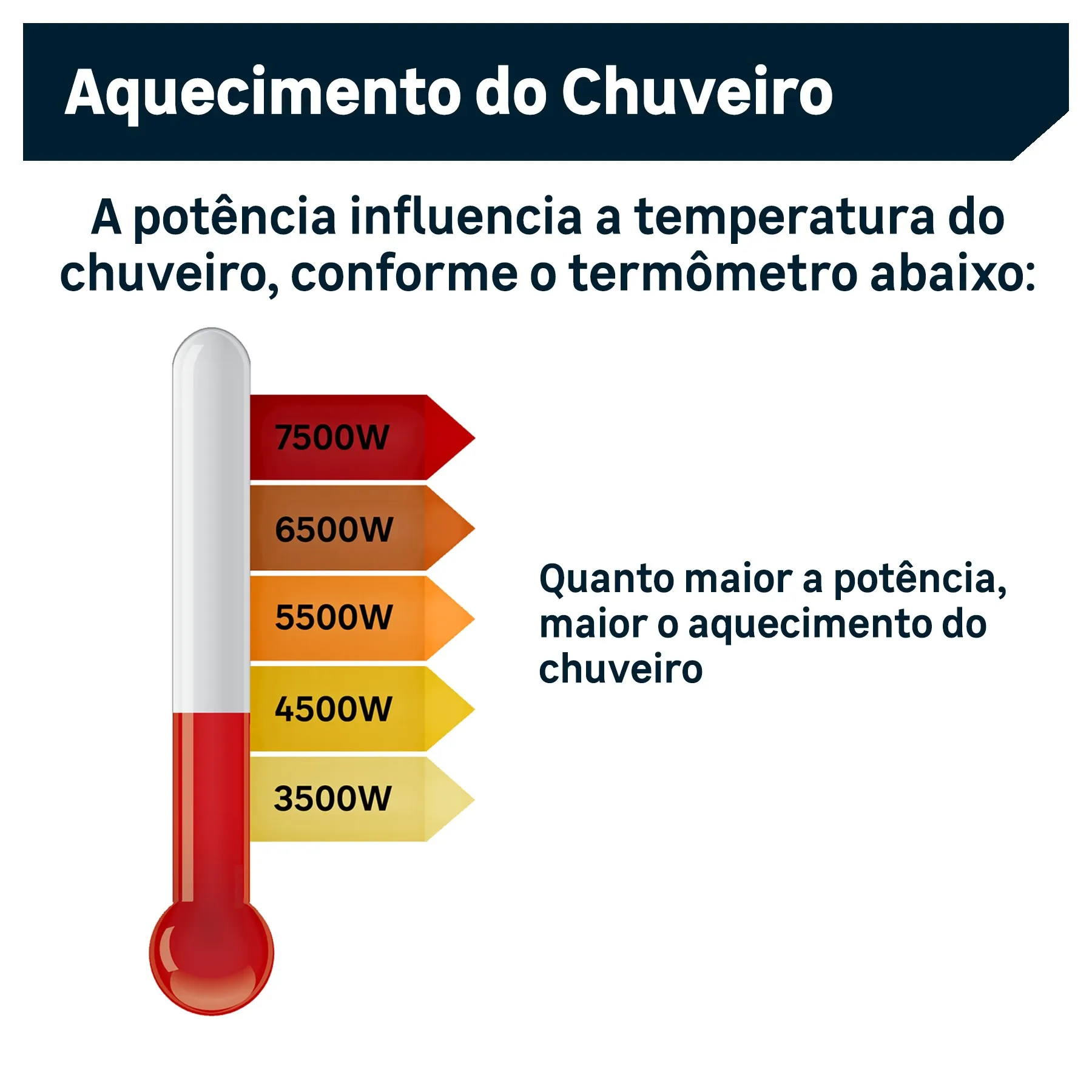 Chuveiro Elétrico 7500W Duo Shower Quadra Eletrônica Branco — foto 3